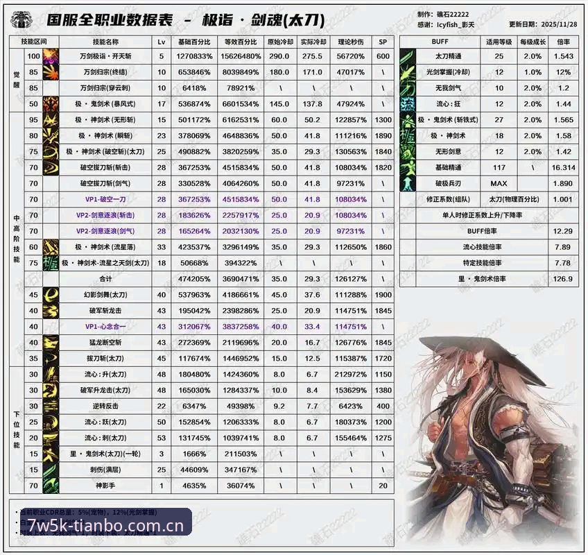天博体育叙事赛事数据 天博体育赛事数据获取实用指南:从CN 7W5K版到高效分析